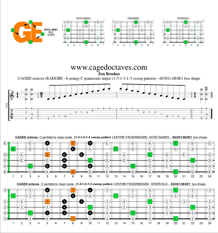 CAGED octaves C pentatonic major scale 131313 sweep pattern: 6G3G1:6E4E1 box shape